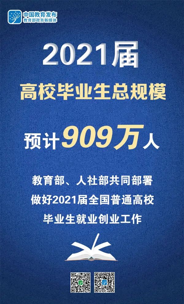 2021屆高校畢業(yè)生909萬，教育部、人社部部署做好就業(yè)工作