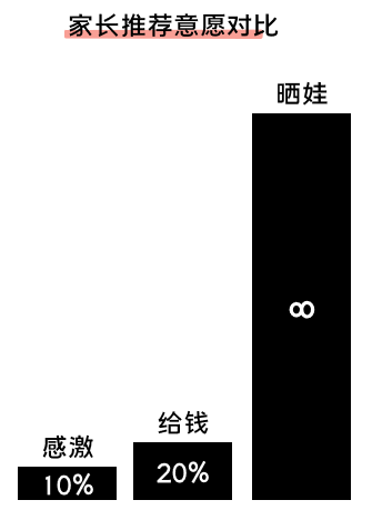 K12增長(zhǎng)陷阱：只懂教育學(xué)生，卻不會(huì)教育用戶
